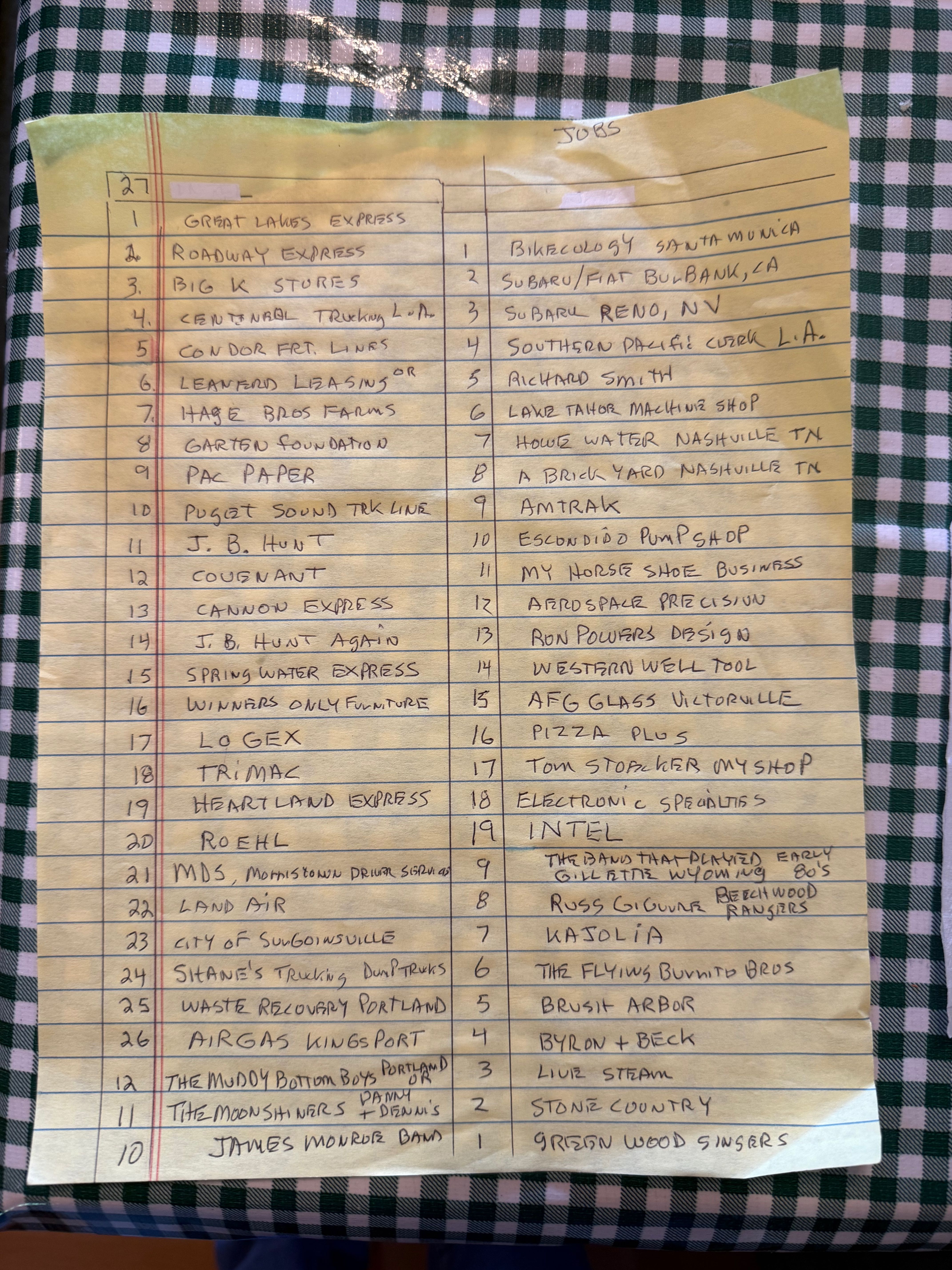 Don's Jobs & Band List